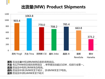 七家國內(nèi)光伏企業(yè)2014年第三季度財(cái)報深度解析 行業(yè)回暖與挑戰(zhàn)并存