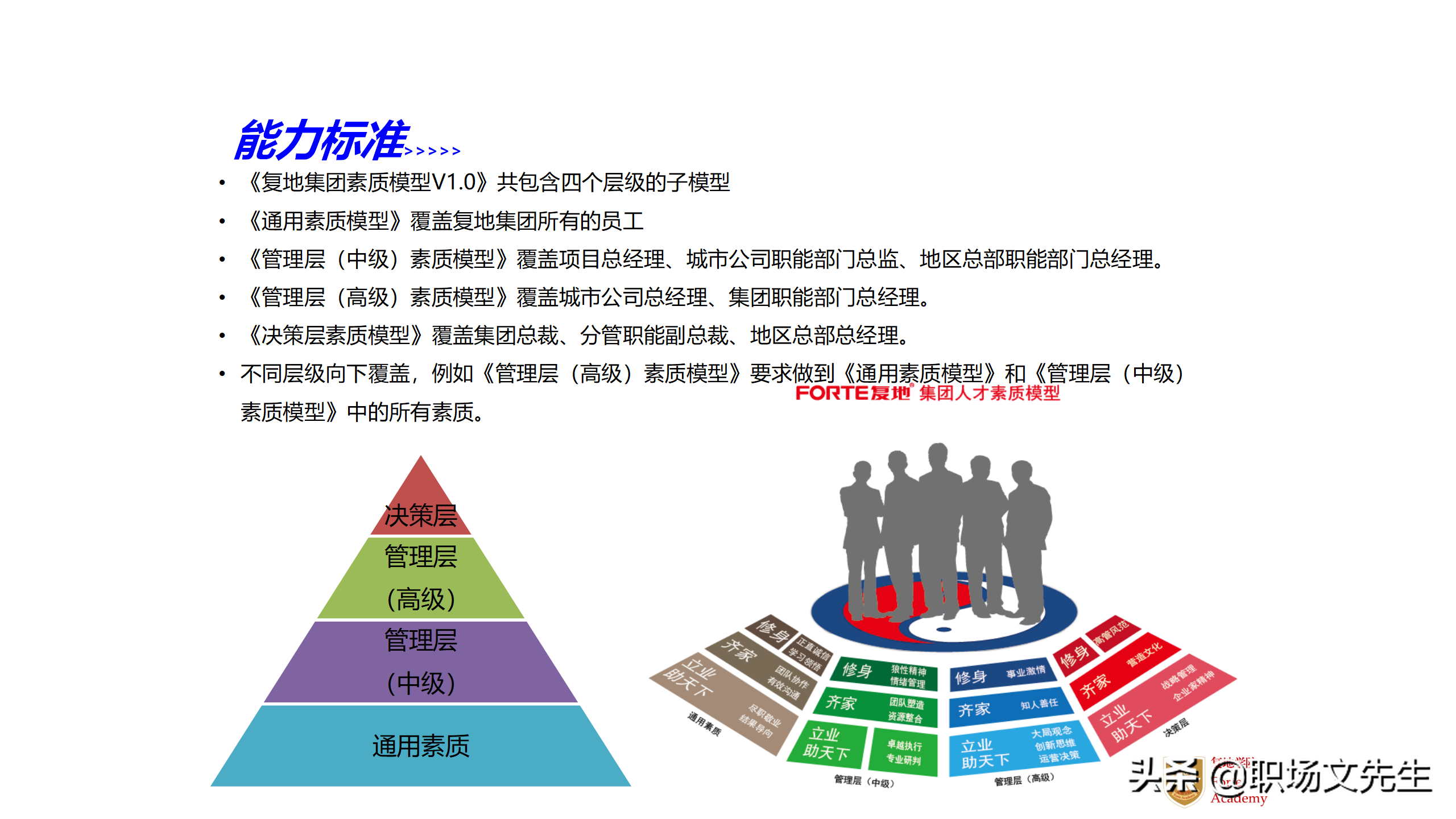 總經(jīng)理與總監(jiān)的必修課 100頁《復(fù)地集團(tuán)人力資源管控與運(yùn)營(yíng)體系》干貨課件深度解讀